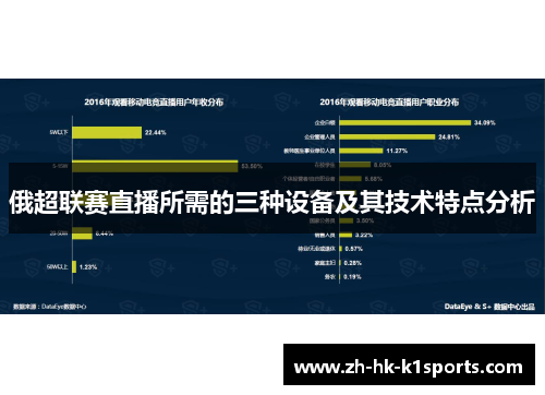 俄超联赛直播所需的三种设备及其技术特点分析