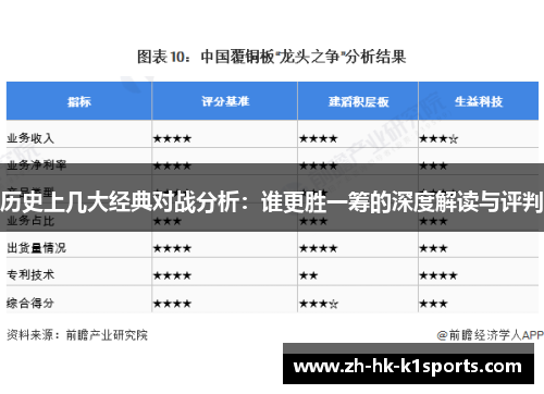 历史上几大经典对战分析：谁更胜一筹的深度解读与评判