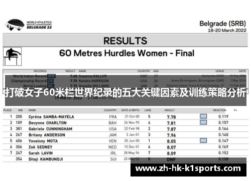 打破女子60米栏世界纪录的五大关键因素及训练策略分析