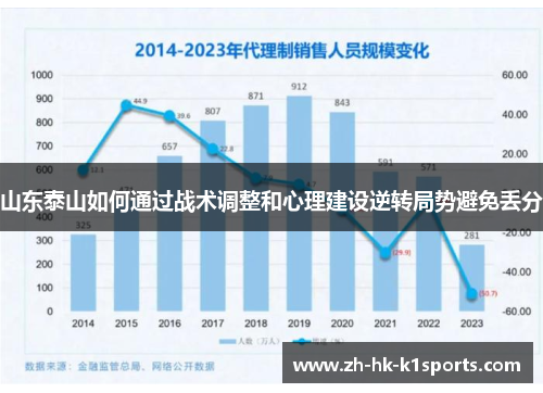 山东泰山如何通过战术调整和心理建设逆转局势避免丢分