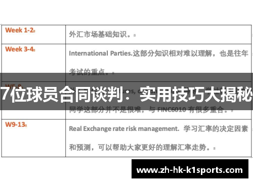 7位球员合同谈判:实用技巧大揭秘 7位球员合同谈判:实用技巧大揭秘