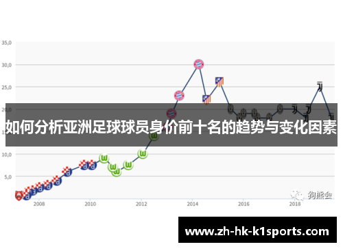 如何分析亚洲足球球员身价前十名的趋势与变化因素