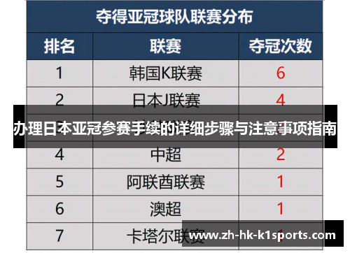 办理日本亚冠参赛手续的详细步骤与注意事项指南