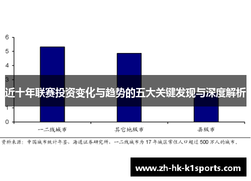 近十年联赛投资变化与趋势的五大关键发现与深度解析 近十年联赛投资变化与趋势的五大关键发现与深度解析