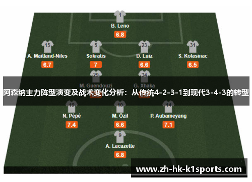 阿森纳主力阵型演变及战术变化分析:从传统4-2-3-1到现代3-4-3的转型 阿森纳主力阵型演变及战术变化分析:从传统4-2-3-1到现代3-4-3的转型